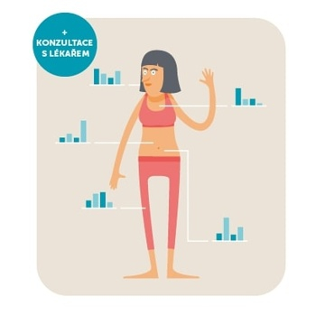 MEDILA Komplexní preventivní screening ženy (Ostatní testy)