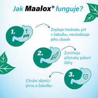 MAALOX 40 žvýkacích tablet